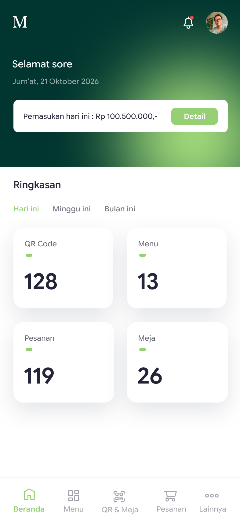 Tampilan dashboard Menii di ponsel